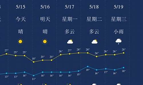 云南大理丽江天气预报15天查询_云南大理丽江天气预报15天查询表