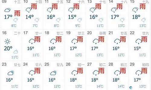 上海天气10天25天_上海天气10天25天落实总结报告会