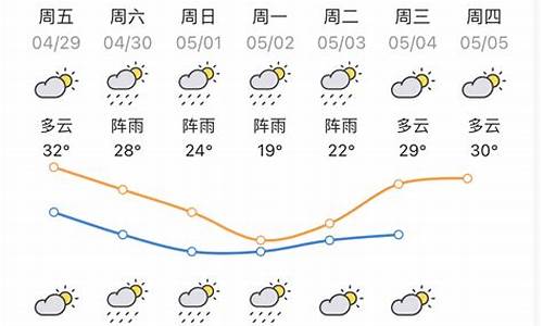 惠州天气预报30天_惠州天气预报30天查询