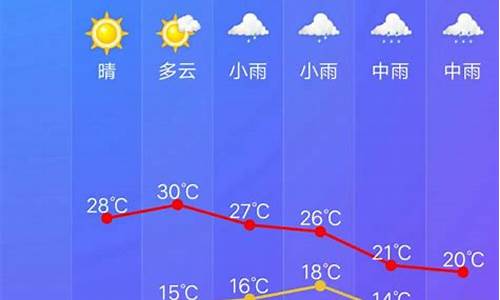 开化天气预报30天_开化天气预报30天查询结果