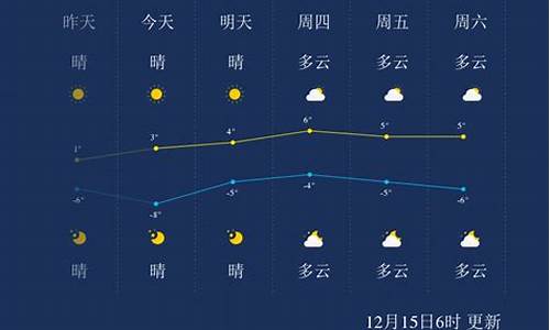 聊城一周天气预报10天_聊城一周天气预报10天查询