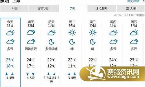 崇明天气预报30天_崇明天气预报30天准确