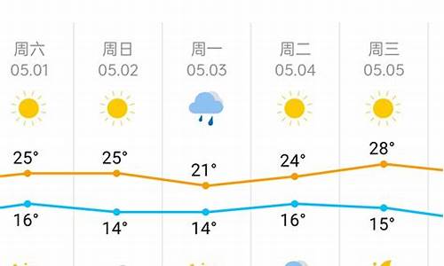 天津市天气预报15天查询_天津市天气预报15天查询百度