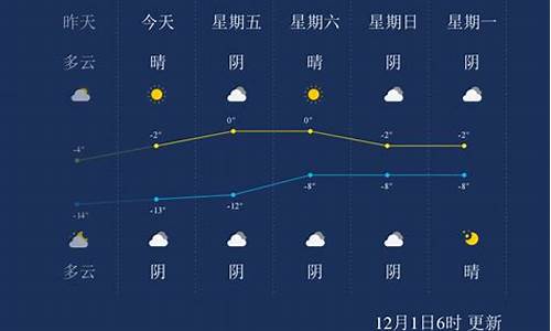 巴音郭楞天气预警_巴音郭楞天气预警20号