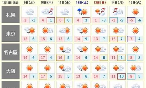 名古屋天气_名古屋天气预报30天