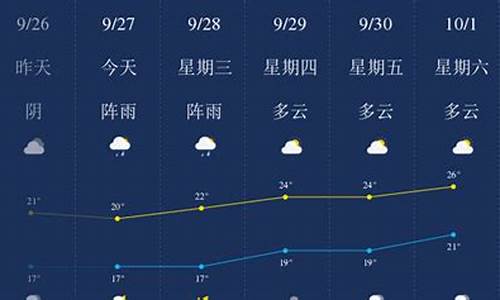 乐山天气预报15天_乐山天气预报15天查询