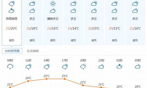 宜昌未来30天天气预报_宜昌未来30天天气预报最准确