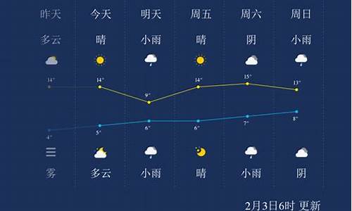 宜昌兴山天气预报_宜昌兴山天气预报15天