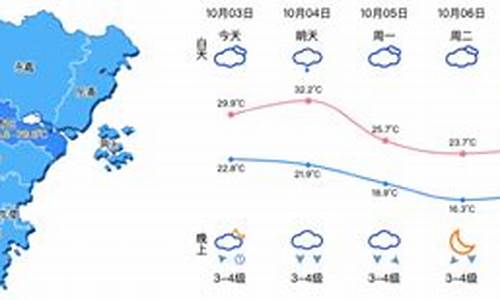 天气预报温州市_天气预报温州市鹿城区