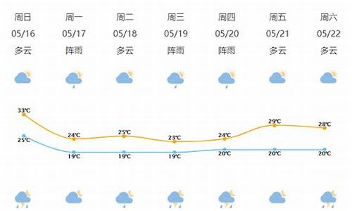 宁波象山天气15天预报查询_宁波象山天气15天预报查询象山离宁波多这