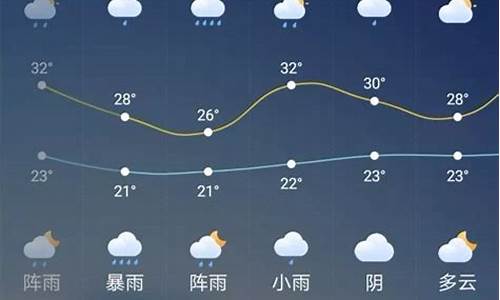 广元市天气预报15天_广元市天气预报15天准确