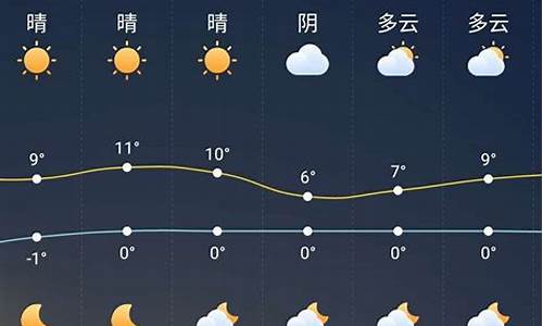 宁城县三十天天气预报_宁城县三十天天气预报查询