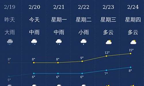 北海天气预报_北海天气预报15天