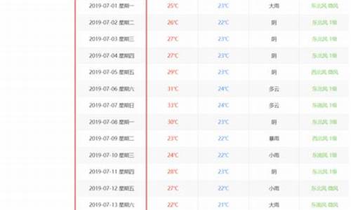 天气后报历史查询_如何查询历史天气详细数据