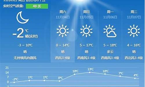 秦皇岛天气预报40天查询_秦皇岛天气预报40天查询结果