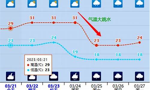 合浦天气_合浦天气预报