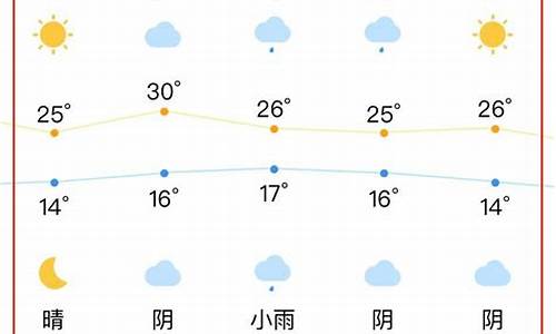 合肥今日天气情况_合肥今日天气情况24小时实时查询表