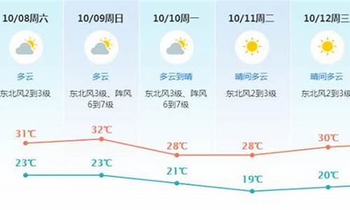 东莞天气未来7天预报_东莞天气未来7天预报查询