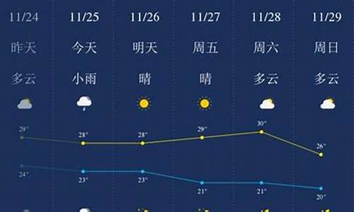 三亚今天的天气预报情况_三亚今天的天气预报情况怎么样