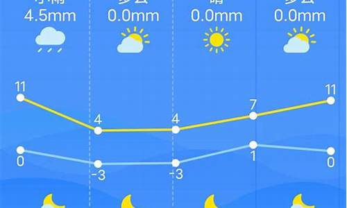 南昌 天气预报_南昌天气预报15天