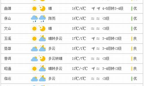 云南天气预报40天查询结果_云南天气预报40天查询结果最新