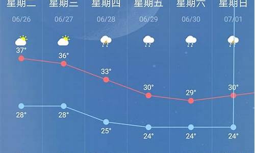 南京天气预报15天查询南京市_南京天气预报15天查询南京市禄口