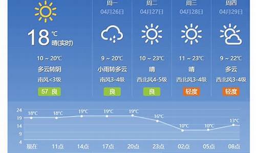 北京实时天气预报24小时详情_北京实时天气预报24小时详情查询