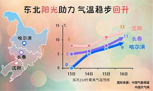 哈尔滨最高气温_哈尔滨最高气温是多少度