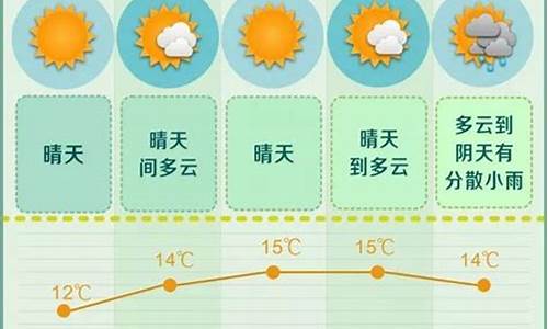 长沙未来一周天气预报15天_长沙未来一周天气预报15天查询