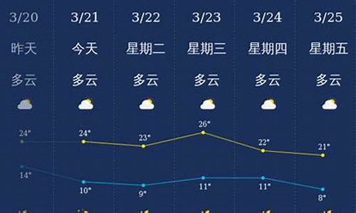 丽江8月份天气预报15天查询_丽江8月份天气预报15天查询结果