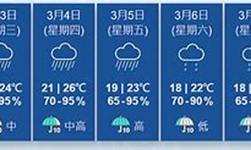 京唐港天气预报一周_京唐港天气预报一周24小时