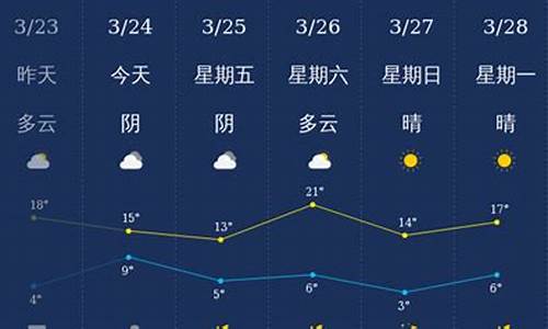 石家庄天气天气预报_石家庄天气预报