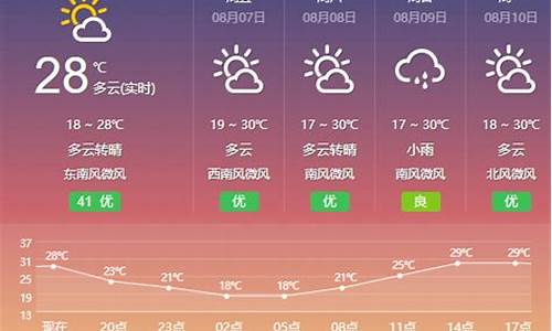 包头40天天气预报_包头40天天气预报最准确