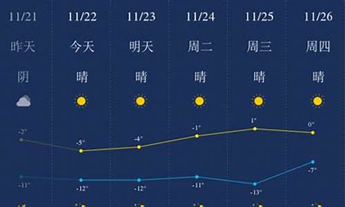 包头今天天气预报_包头今天天气预报最新