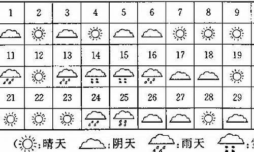 8月份天气情况统计图_8月份天气情况统计图图片