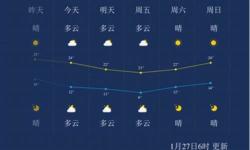 东莞天气预_东莞天气预报