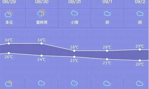 高邑天气预报一周_高邑天气预报一周天气