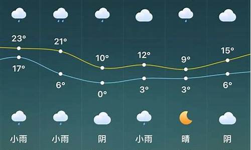 驻马店天气预报一周七天