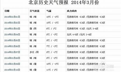 鞍山天气预报历史查询_鞍山天气预报历史查询最新