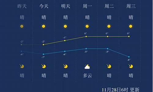 鞍山天气_鞍山天气预报