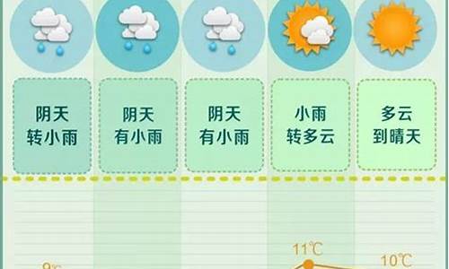 长沙天气预报一周天气_长沙天气预报一周天气预报15天查询