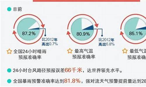 潍坊天气预报不准_潍坊天气预报不准确