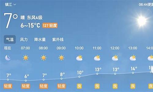 镇江天气预报10天查询_镇江天气预报10天查询结果