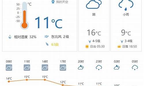 阜南天气预报天气15天_阜南天气预报天气15天查询