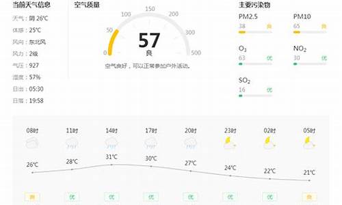 铜川天气预报印台区天气预报_陕西铜川印台区天气预报