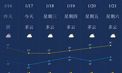 2013年三亚天气预报_2013年三亚天气预报查询