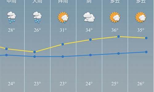 慈溪市天气预报15天查询_慈溪市天气预报15天查询当地