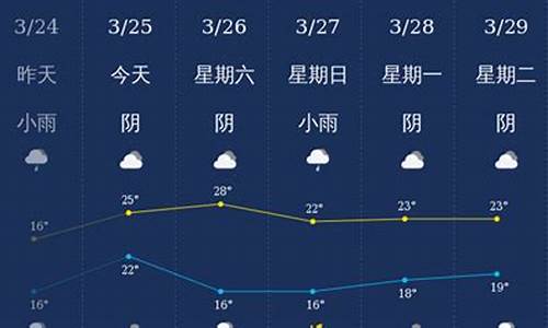 钦州天气查询_钦州天气查询预报