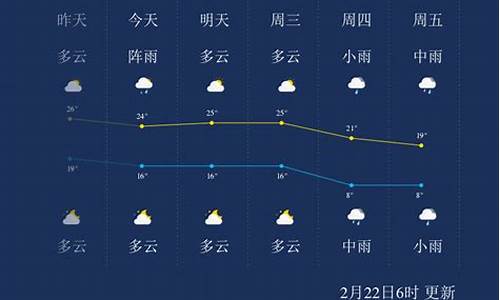 郴州天气预报一周7天天气_郴州天气预报一周7天天气查询